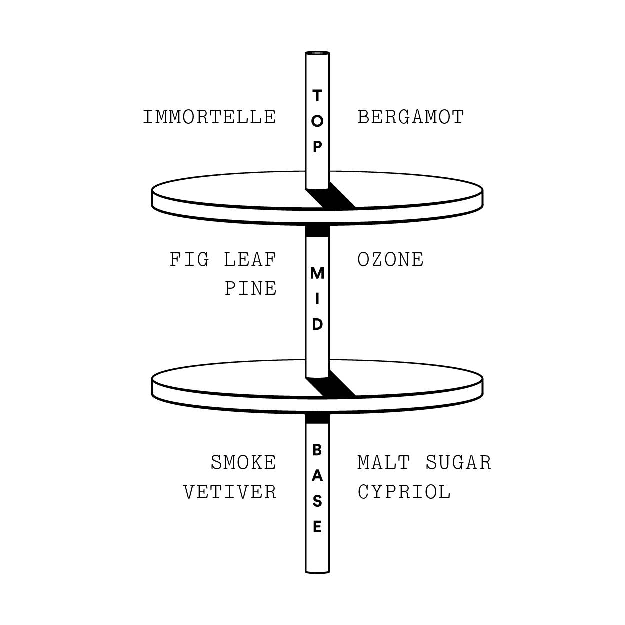 Stora Skuggan : MISTPOUFFER
